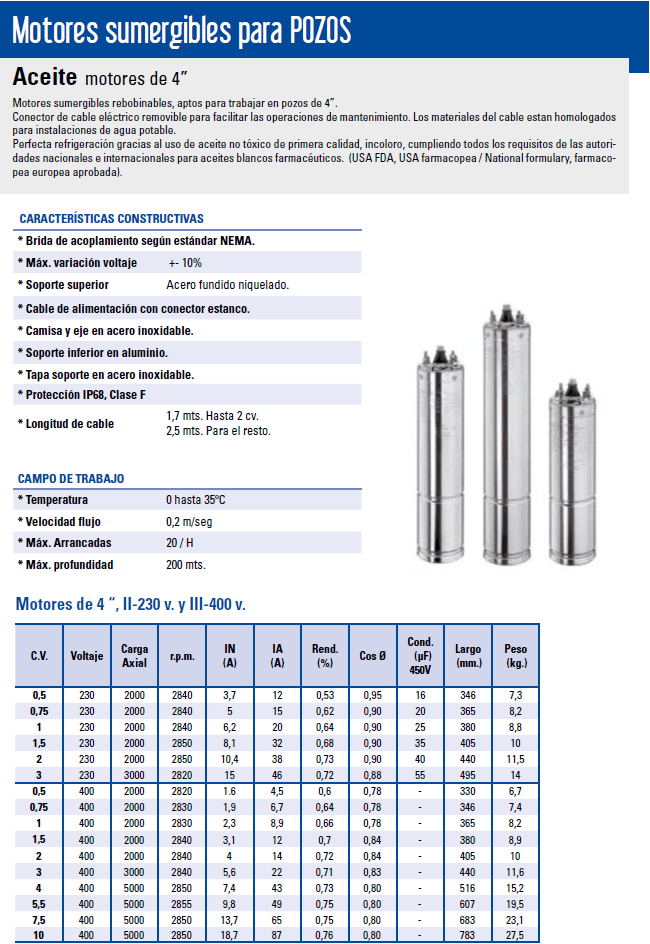 motores de 4 pulgadas con sus características y descripción