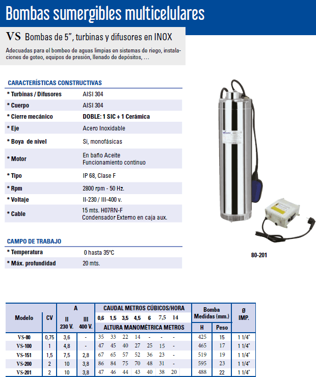 Bombas sumergibles de un solo cuerpo con sus características y descripción